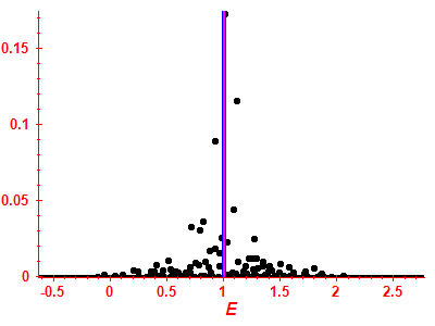 Strength function
